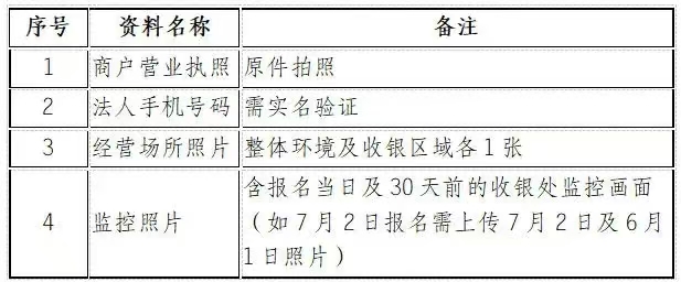 山南市“幸福雅砻·优享生活”第二批消费品以旧换新活动报名通知(图2)